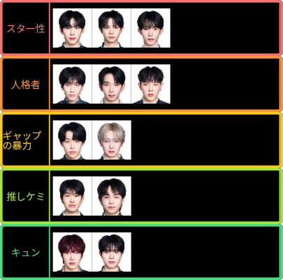 ランキングサムネイル
